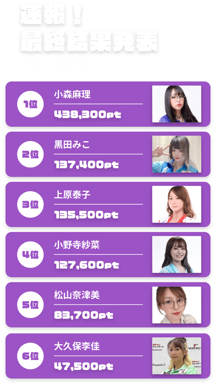 速報中間結果発表